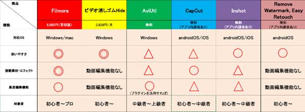 動画から不要なものを消すソフト&アプリ
