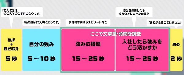 自己PR動画を撮影するコツ